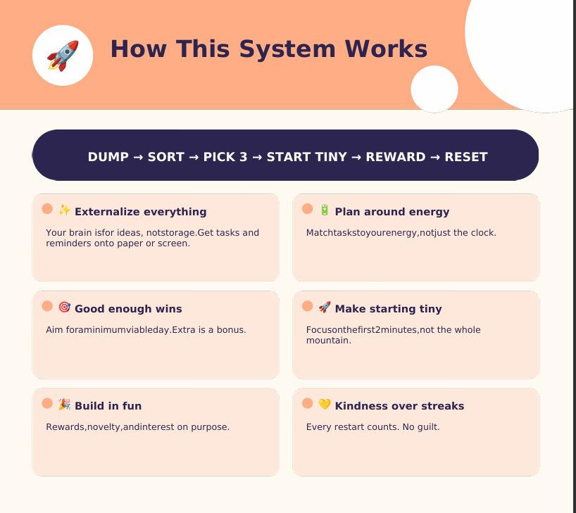 ADHD-Friendly Productivity System